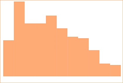 distl