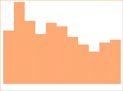 distl