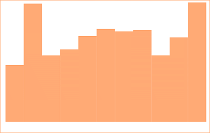 distl
