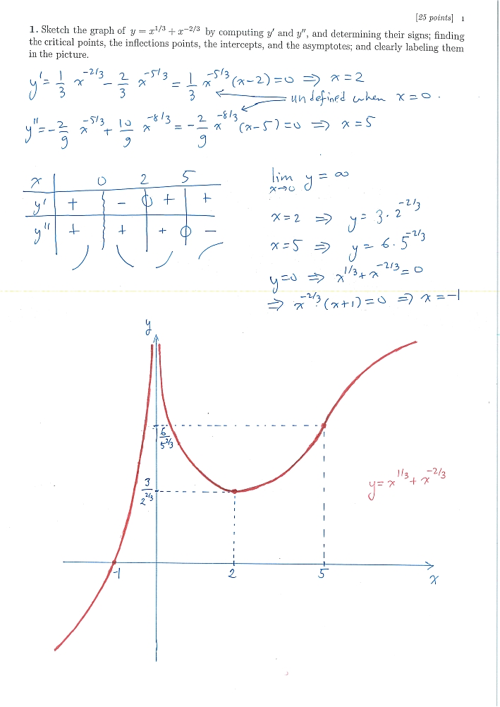 m2q1