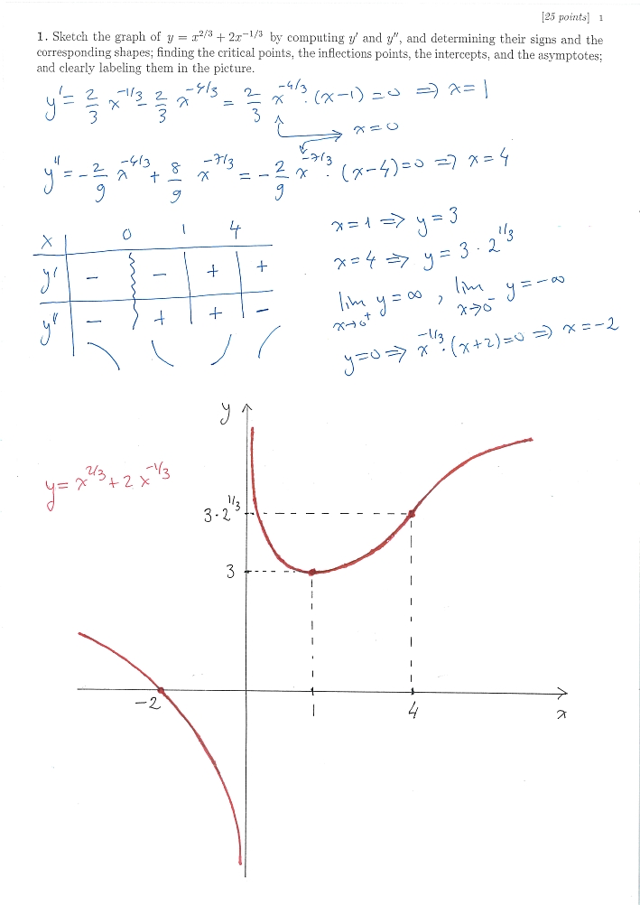 m2q1