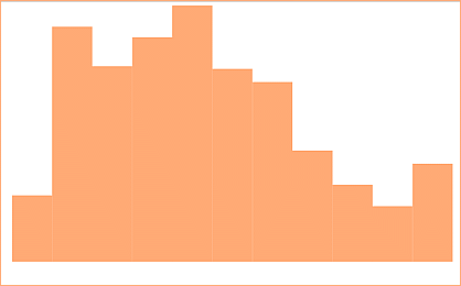 distl