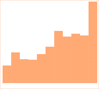 distl